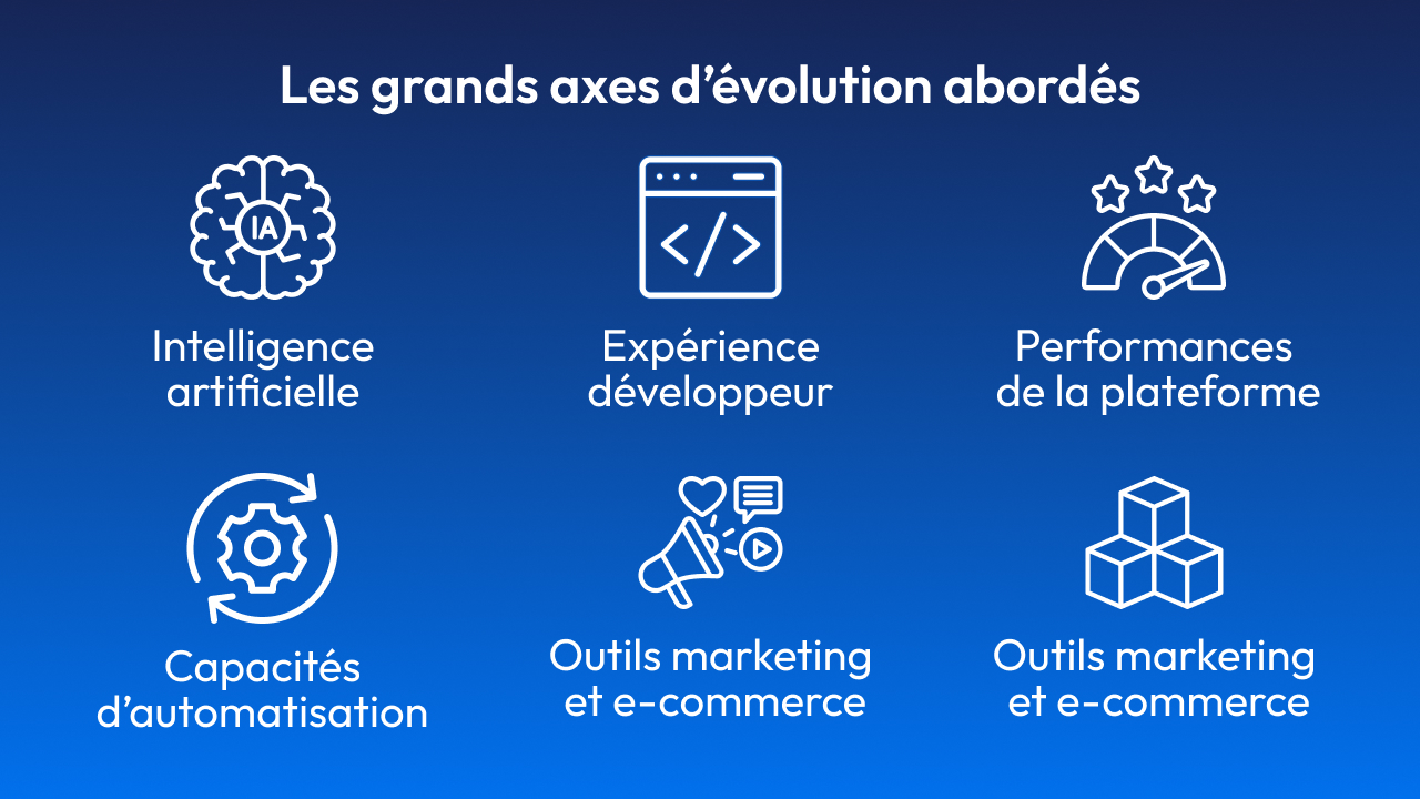 Scd26 Les Grands Axes D'évolution Abordés